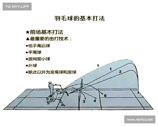 提升羽毛球技术的10个必学技巧,从基础到进阶全面解析 提升羽毛球技术的10个必学技巧,从基础到进阶全面解析